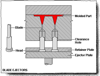 ejector pin marks|How To Use Ejector Pin Properly And Avoid Marks .